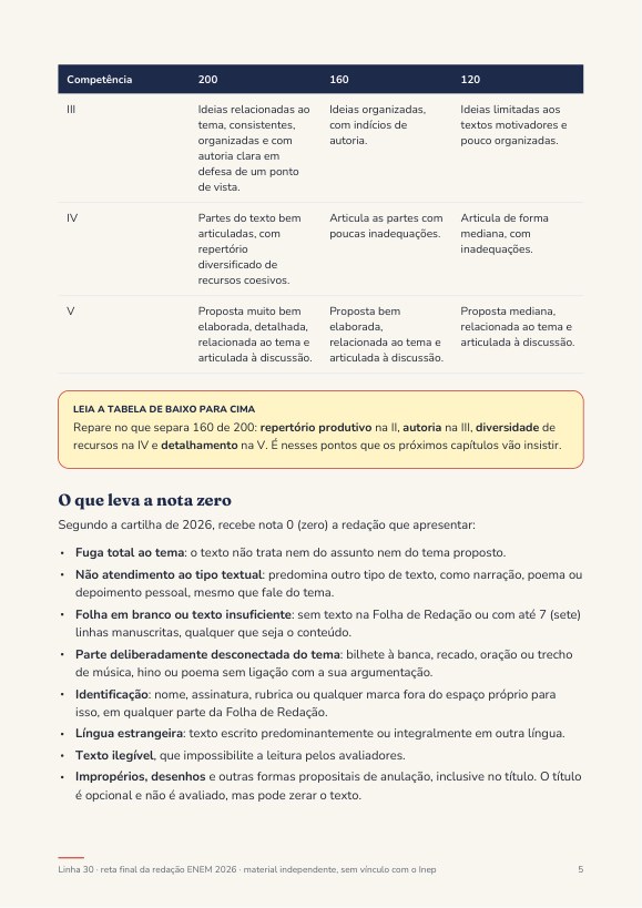 Tabela de níveis por competência